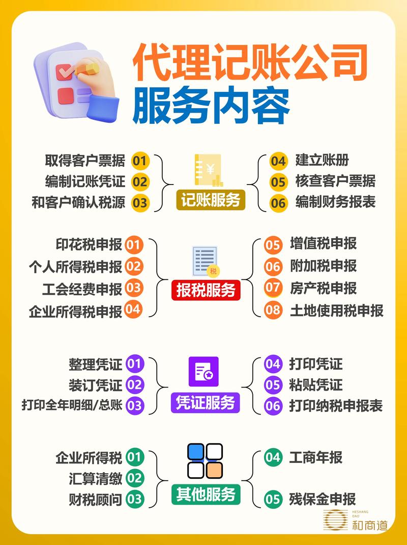上海代理记账市场发展现状与未来趋势
